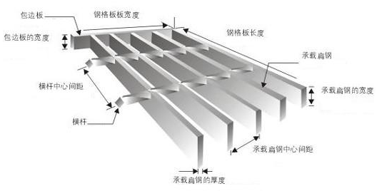 熱鍍鋅鋼格柵板